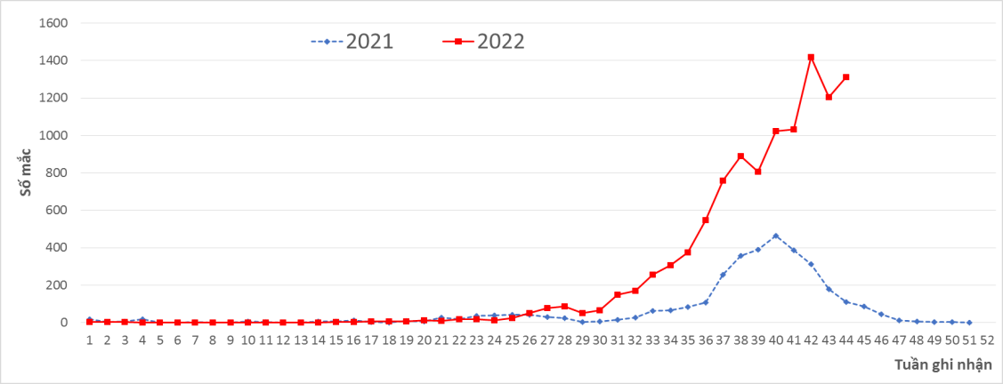 dich benh sot xuat huyet anh 1