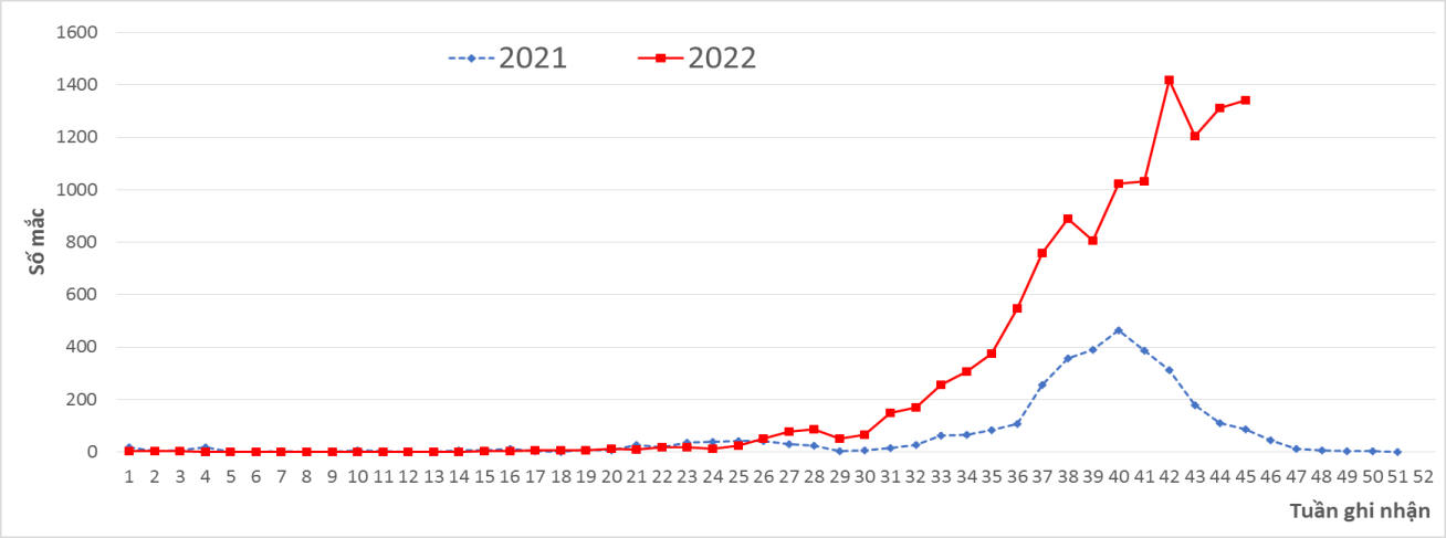 dich benh sot xuat huyet anh 1