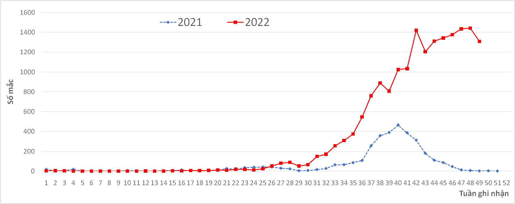 dich benh sot xuat huyet anh 1