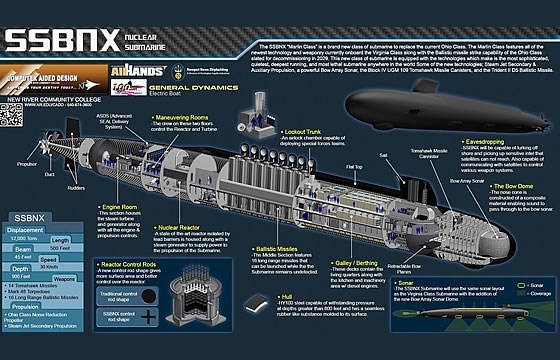 Sơ đồ tàu ngầm hạt nhân mang tên lửa đạn đạo liên lục địa thế hệ mới SSBNX
