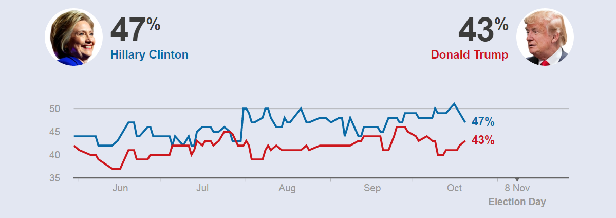 ứng viên tổng thống Donald Trump ảnh 8 ung vien tong thong Donald Trump anh 8