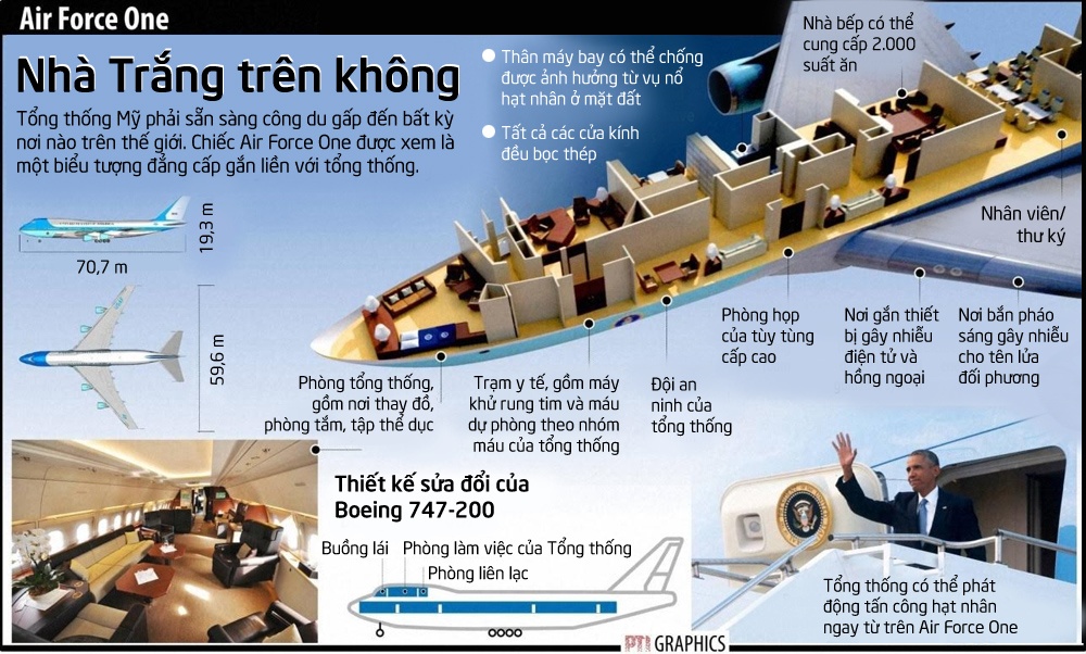 so sanh may bay cua Trump va Air Force One anh 3