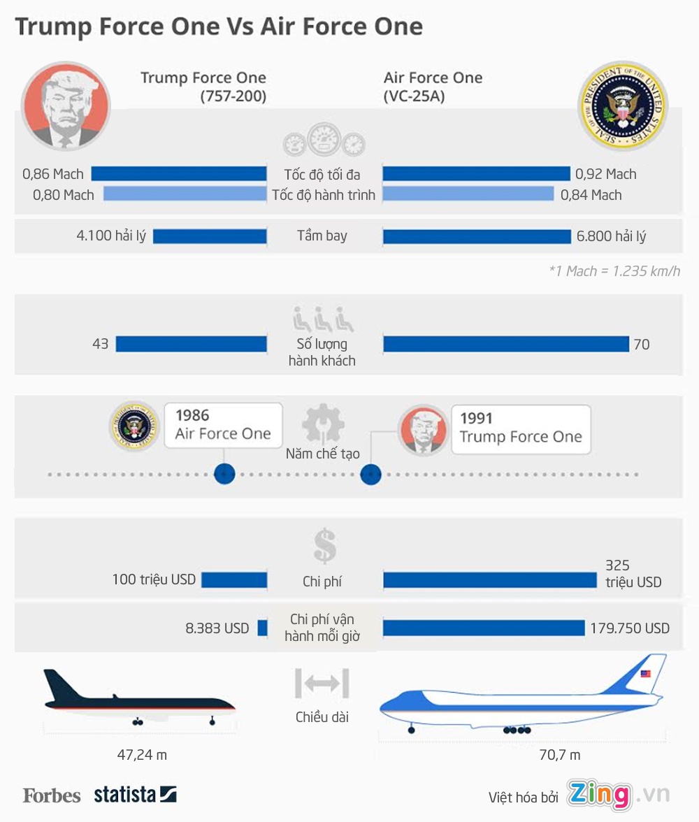 so sanh may bay cua Trump va Air Force One anh 2