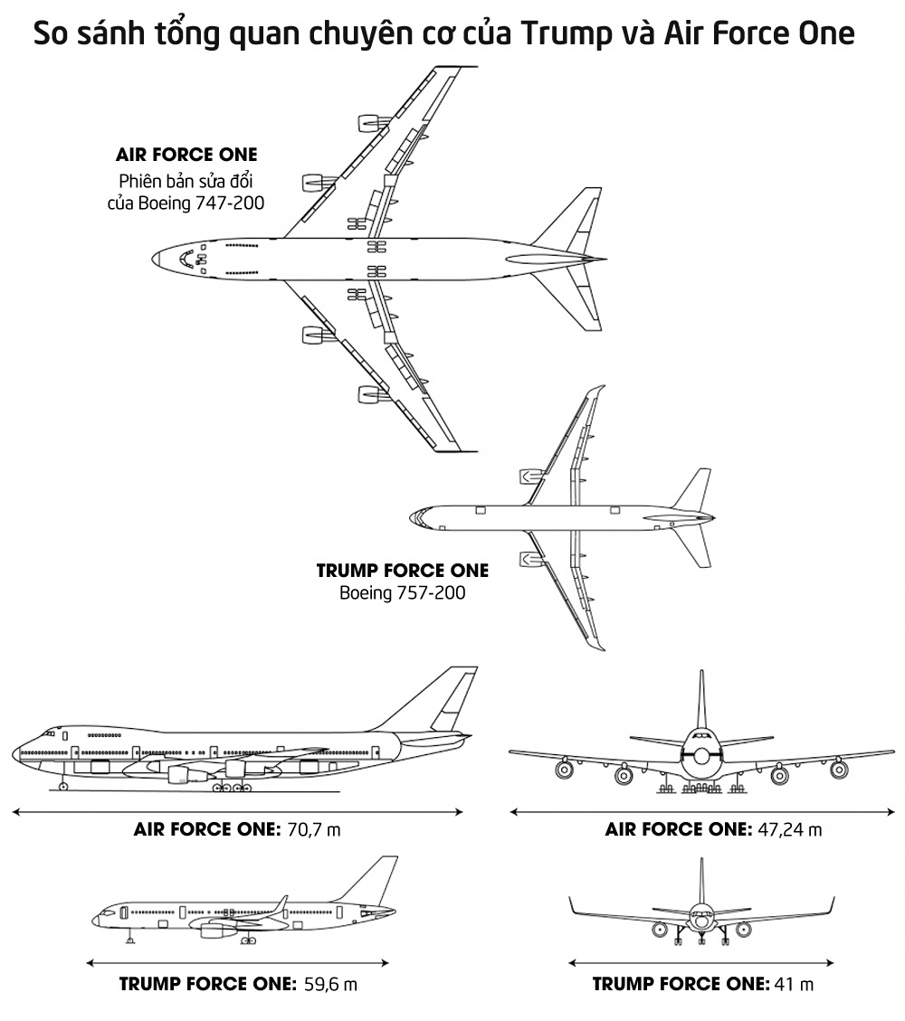 so sanh may bay cua Trump va Air Force One anh 1