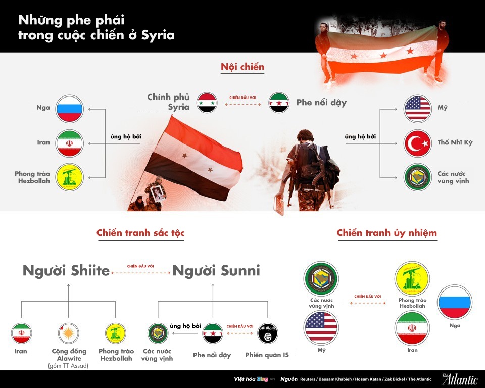cac phe phai trong noi chien Syria anh 1