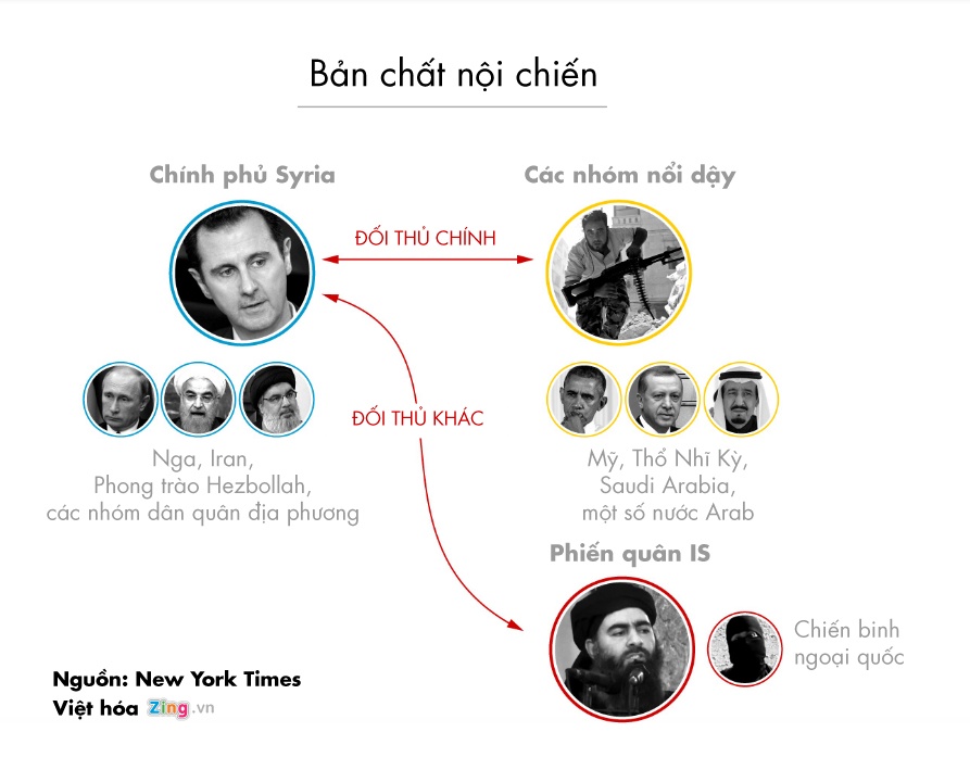 cac phe phai trong noi chien Syria anh 3