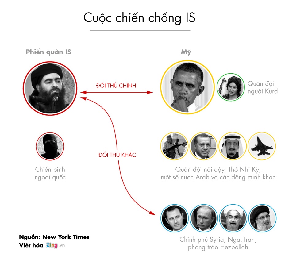 cac phe phai trong noi chien Syria anh 4