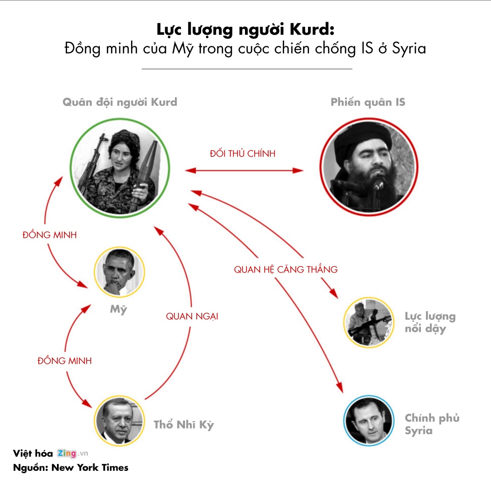 cac phe phai trong noi chien Syria anh 5