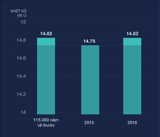 trai dat nam 2016 nong nhat anh 2