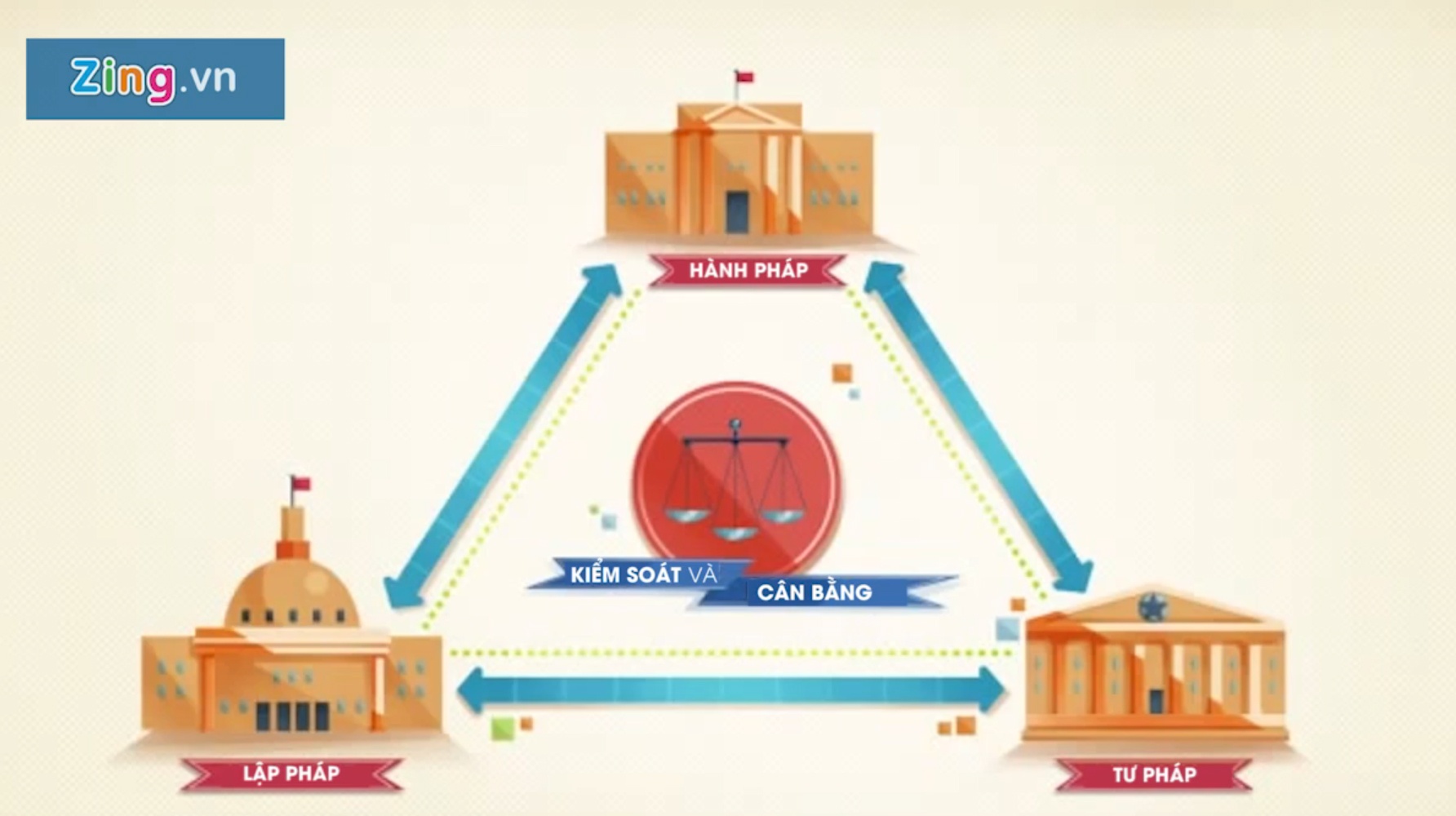 Nhung quyen luc kiem toa Trump khong the tu y hanh dong hinh anh