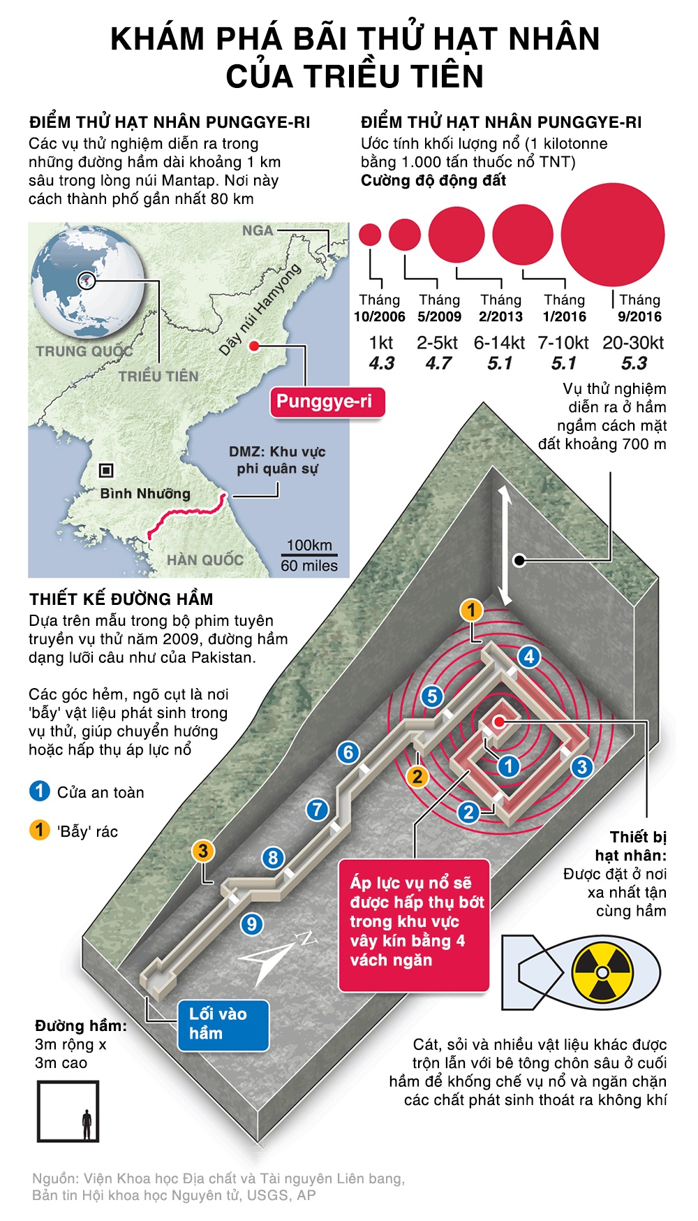 toan canh hat nhan Trieu Tien anh 3