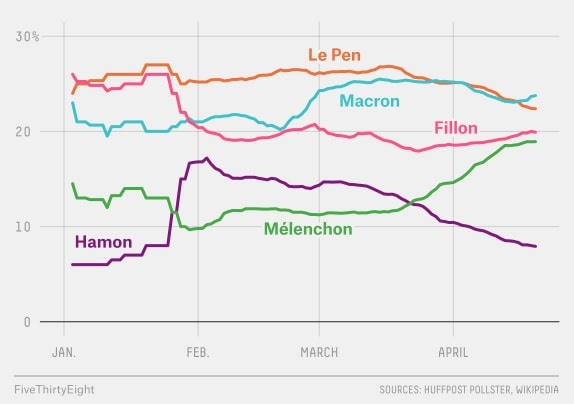 Bầu cử Pháp ảnh 3 Bau cu Phap anh 3