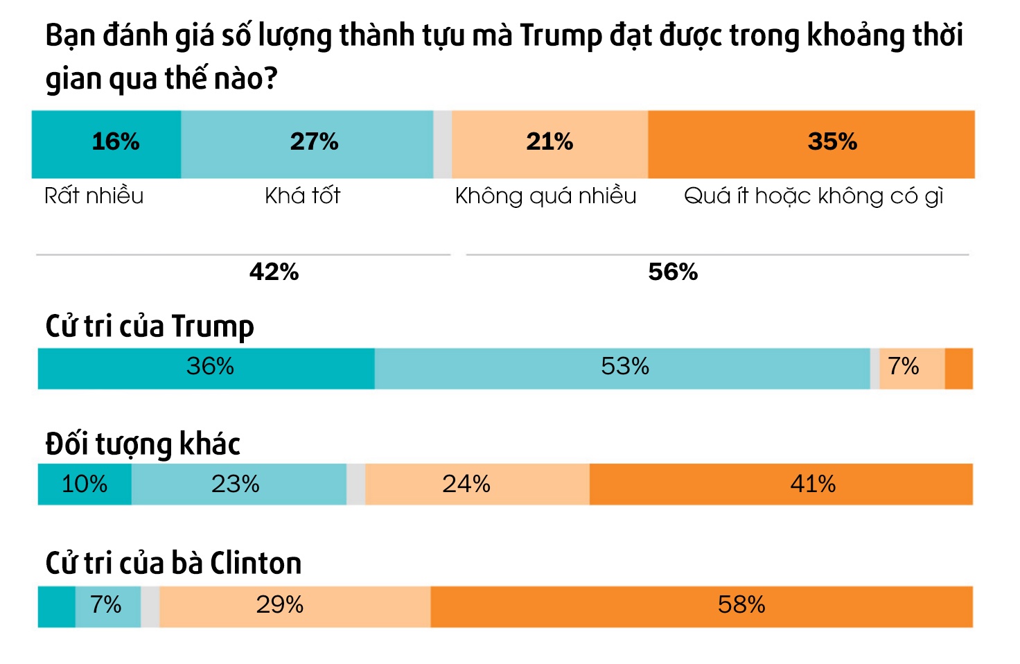 toan canh 100 ngay cua Trump anh 6