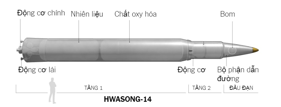 su phat trien cua ten lua Trieu Tien anh 3