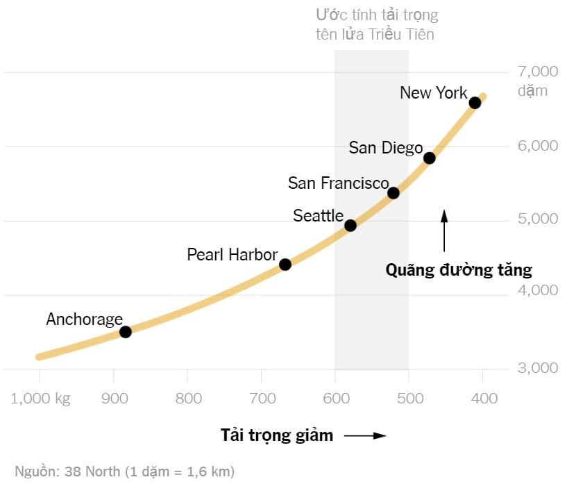 su phat trien cua ten lua Trieu Tien anh 6