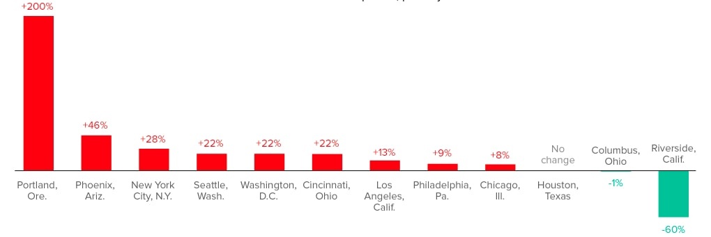 tội phạm vì thù hận dưới thời Trump ảnh 4 toi pham vi thu han duoi thoi Trump anh 4