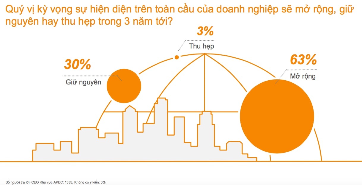 Việt Nam là điểm đầu tư hàng đầu ảnh 6 Viet Nam la diem dau tu hang dau anh 6