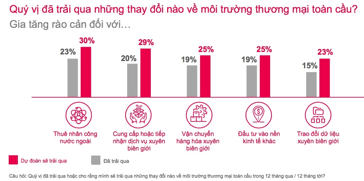 Việt Nam là điểm đầu tư hàng đầu ảnh 9 Viet Nam la diem dau tu hang dau anh 9