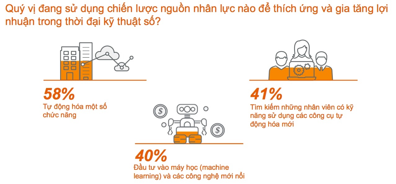 Việt Nam là điểm đầu tư hàng đầu ảnh 10 Viet Nam la diem dau tu hang dau anh 10