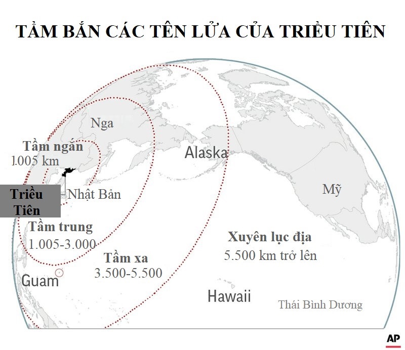 Triều Tiên thử tên lửa ảnh 3 Trieu Tien thu ten lua anh 3