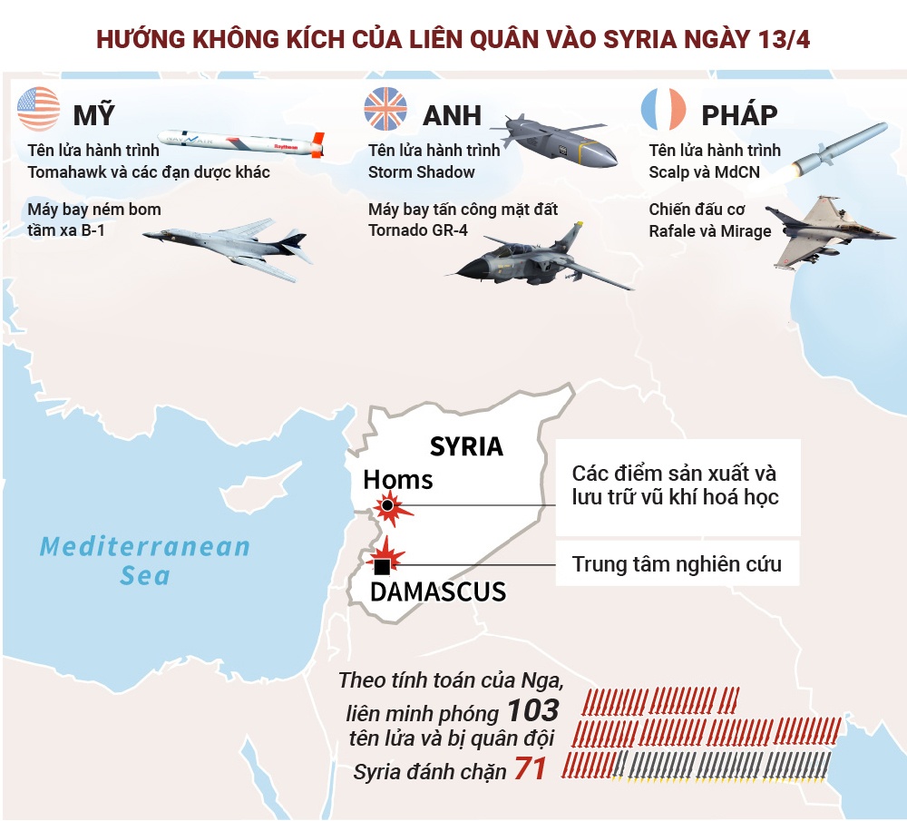 Putin cảnh báo phương Tây ảnh 2 Putin canh bao phuong Tay anh 2