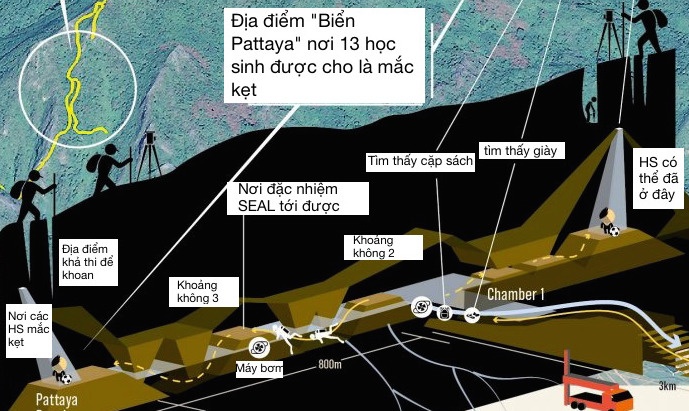 Doi bong mac ket trong hang o Thai Lan duoc tim thay nhu the nao? hinh anh