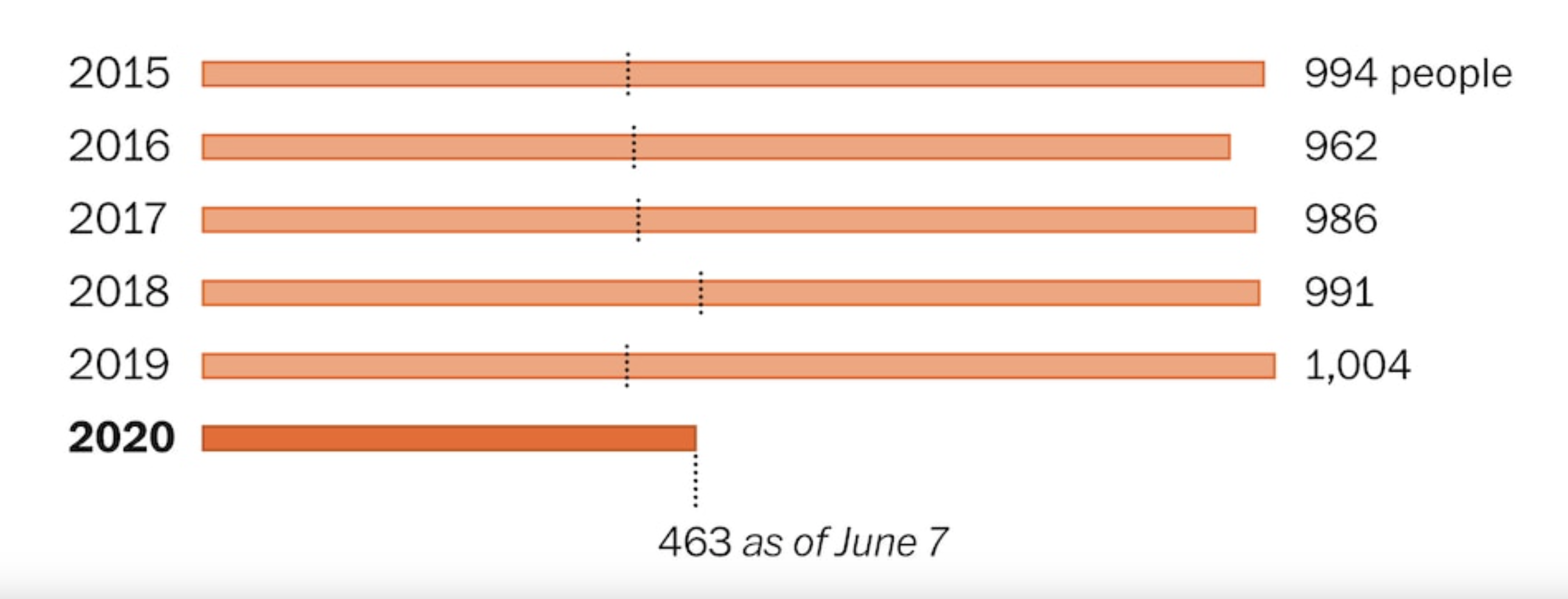 canh cach luc luong canh sat,  George Floyd,  bieu tinh o My,  phan biet chung toc anh 2