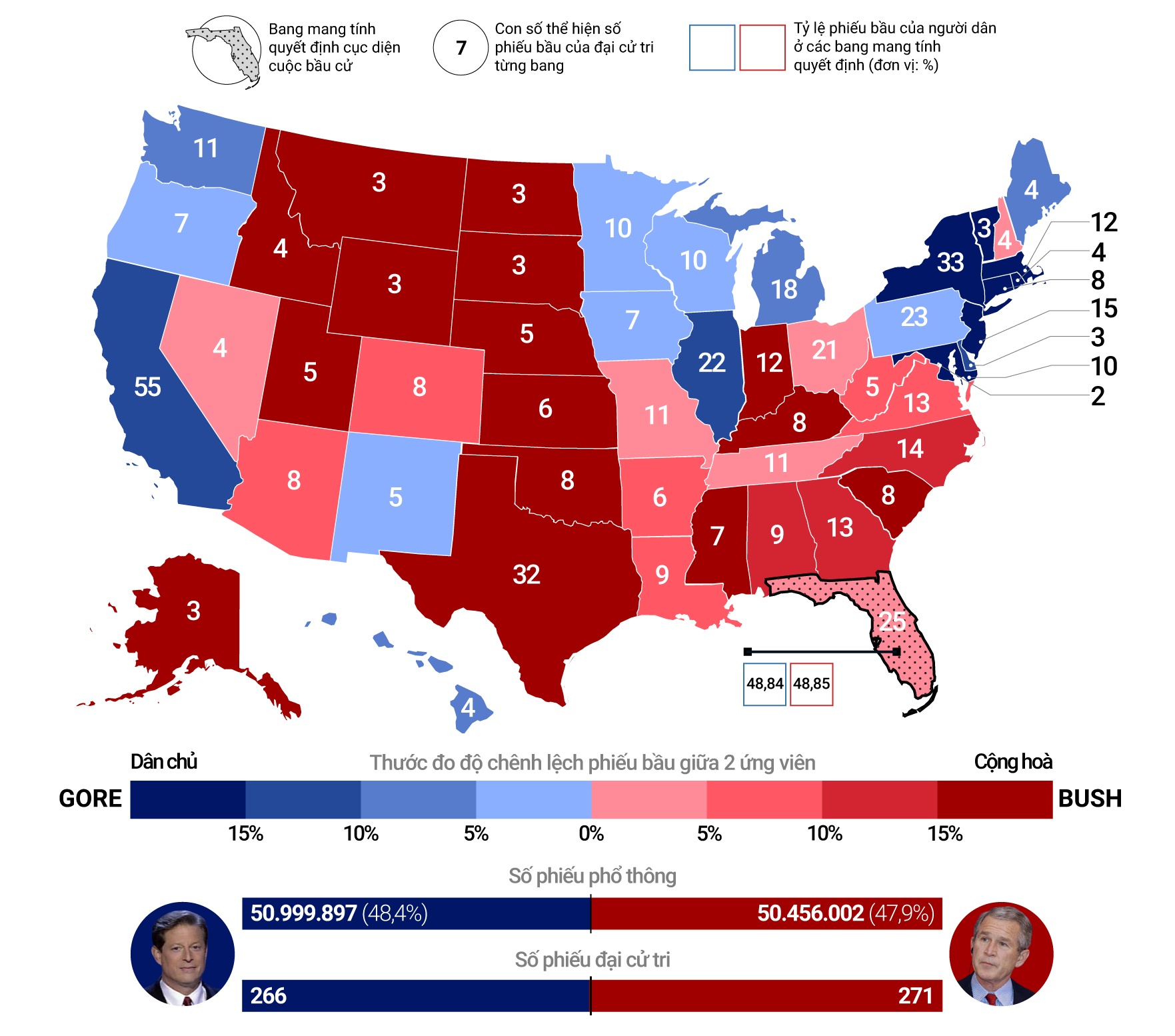 cac giai doan bau cu My anh 2
