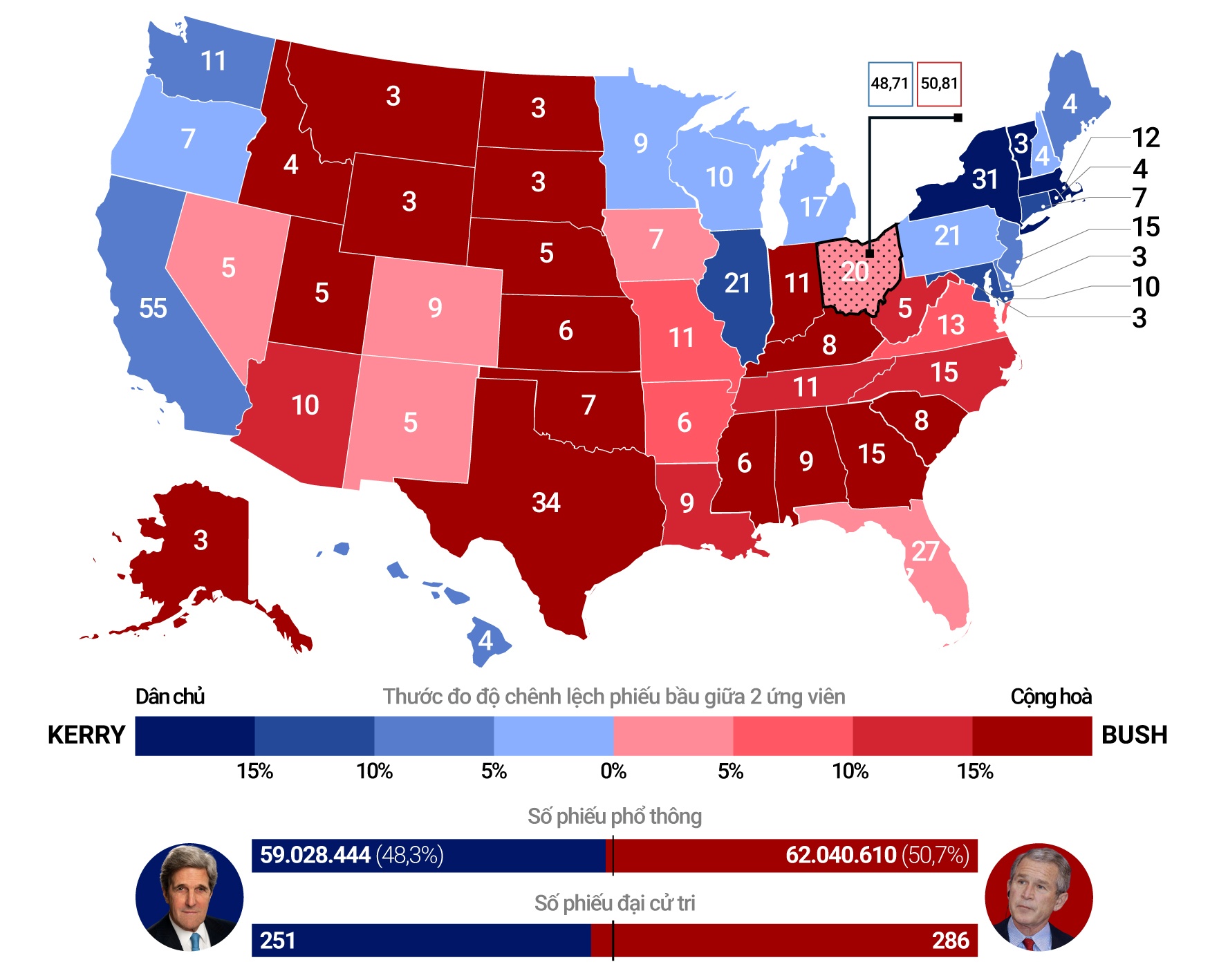 cac giai doan bau cu My anh 3