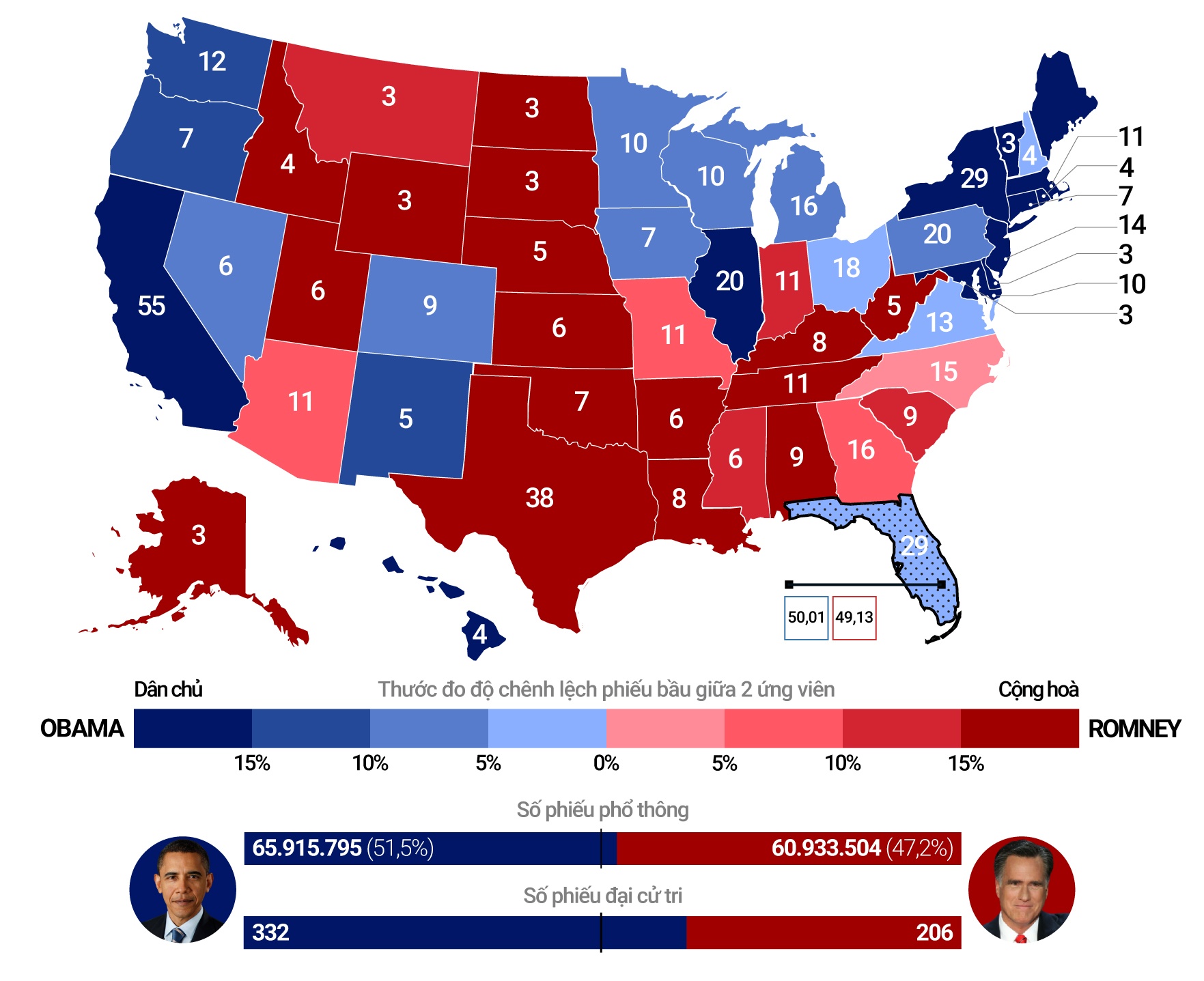 cac giai doan bau cu My anh 5