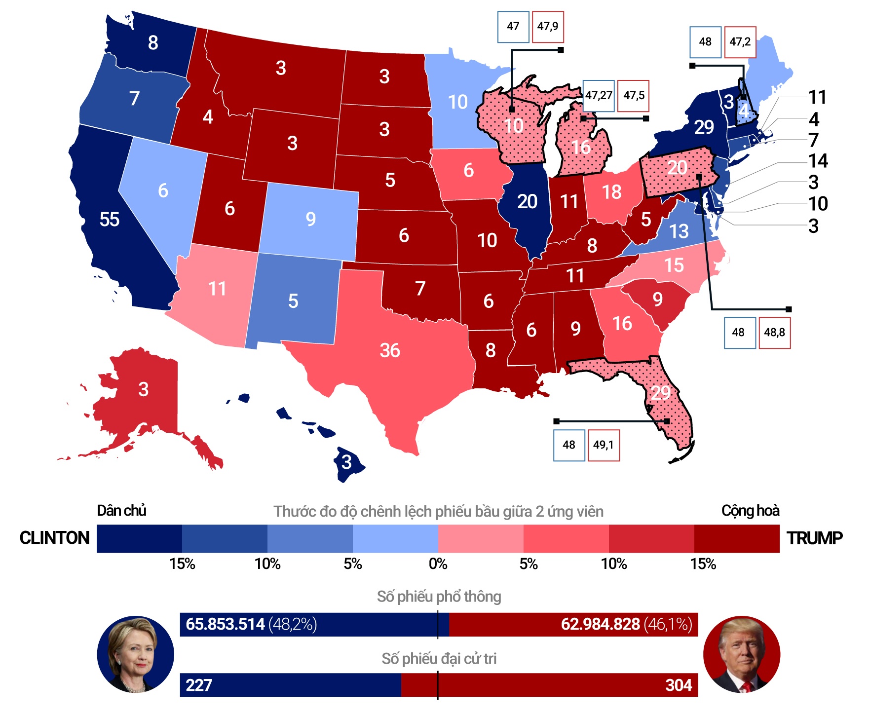 cac giai doan bau cu My anh 6
