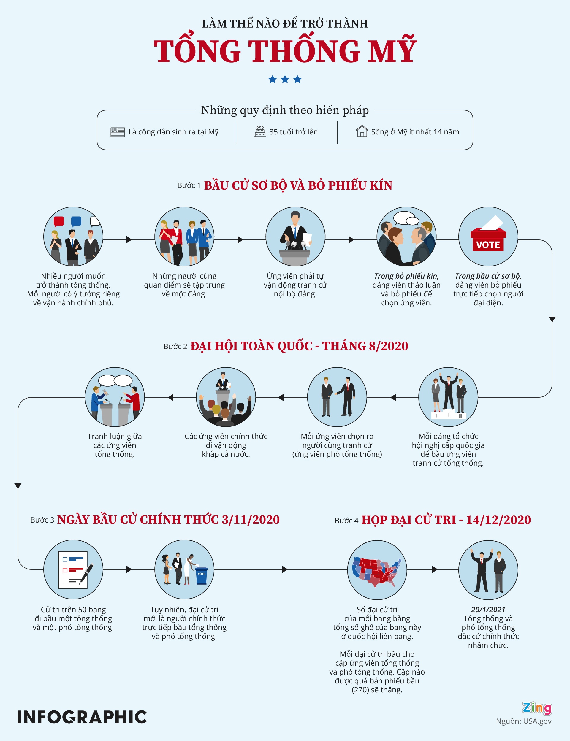 bau cu tong thong My anh 1