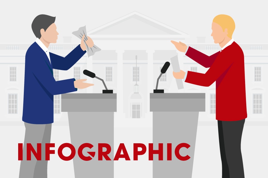 Cac buoc de tro thanh tong thong My hinh anh