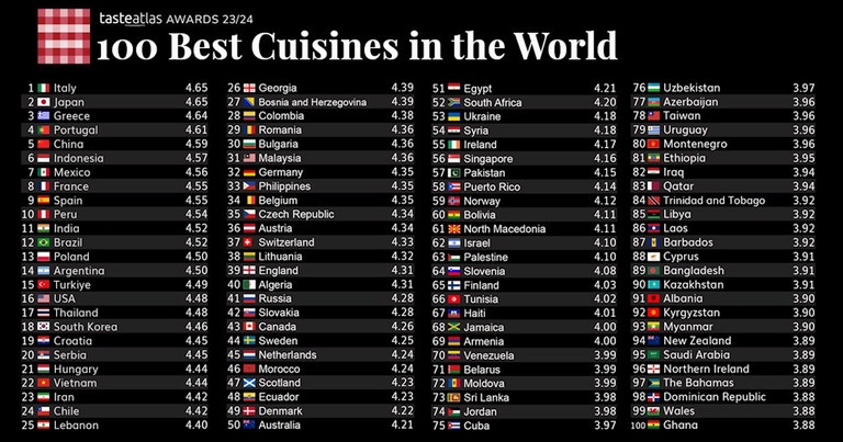 am thuc Viet Nam,  banh mi Viet Nam,  pho Thin,  chuyen trang Taste Atlas anh 1