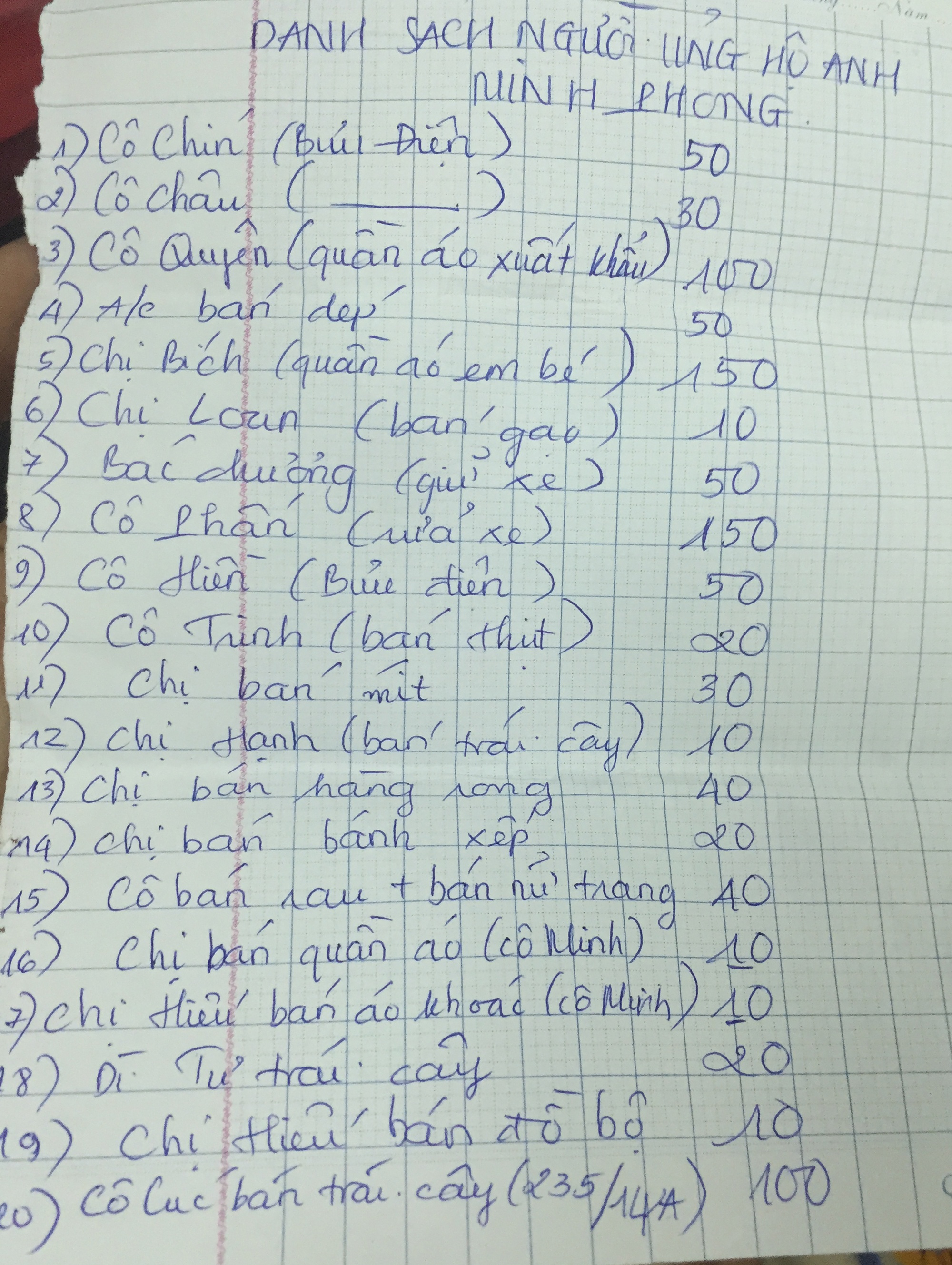 tieu thuong gop tien cho anh phong anh 2