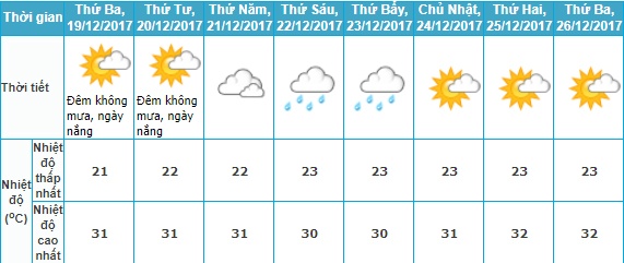 nhiet do sai gon giam duoi 20 do anh 10