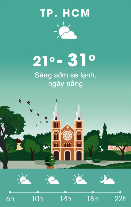 nhiet do sai gon giam duoi 20 do anh 9