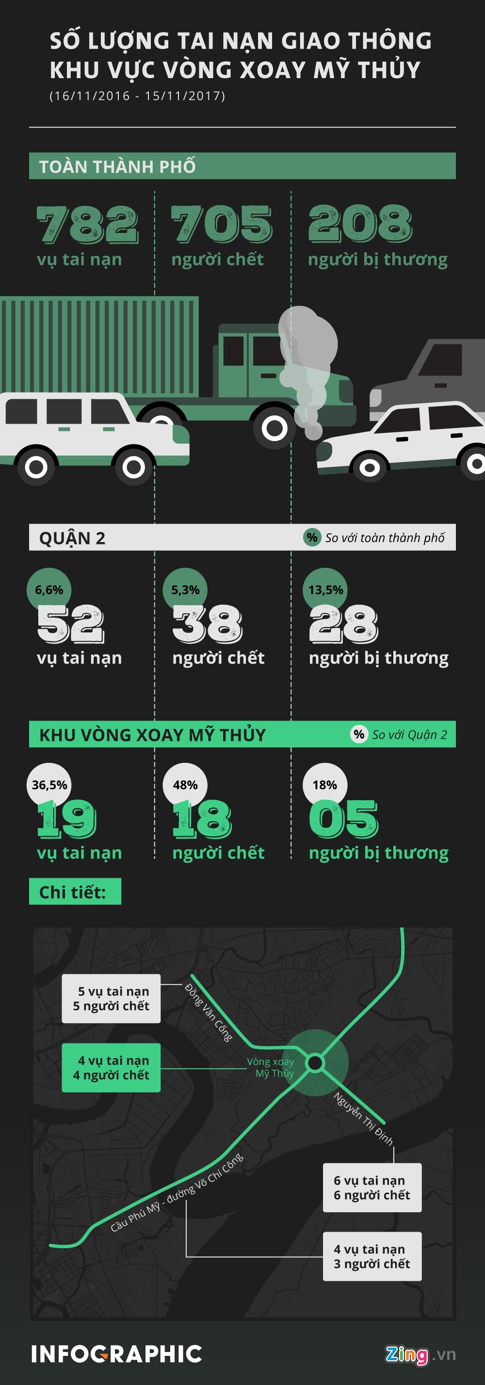 am anh tai nan vong xoay my thuy anh 5