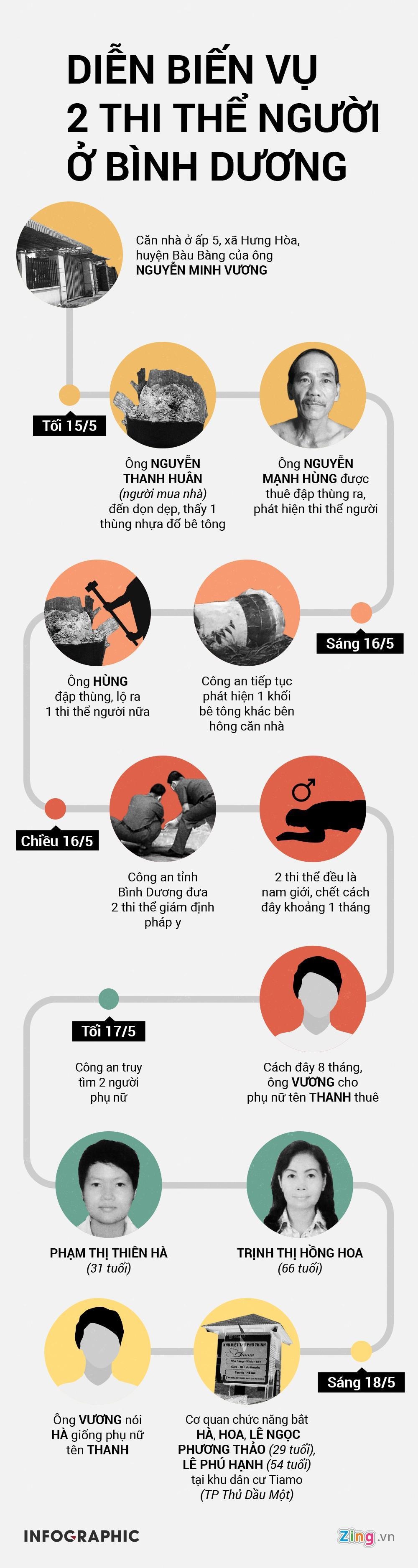 2 thi the trong khoi be tong anh 2