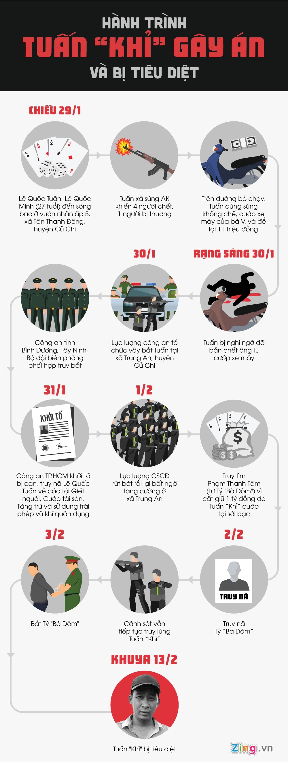 tuan khi xa sung o cu chi anh 1