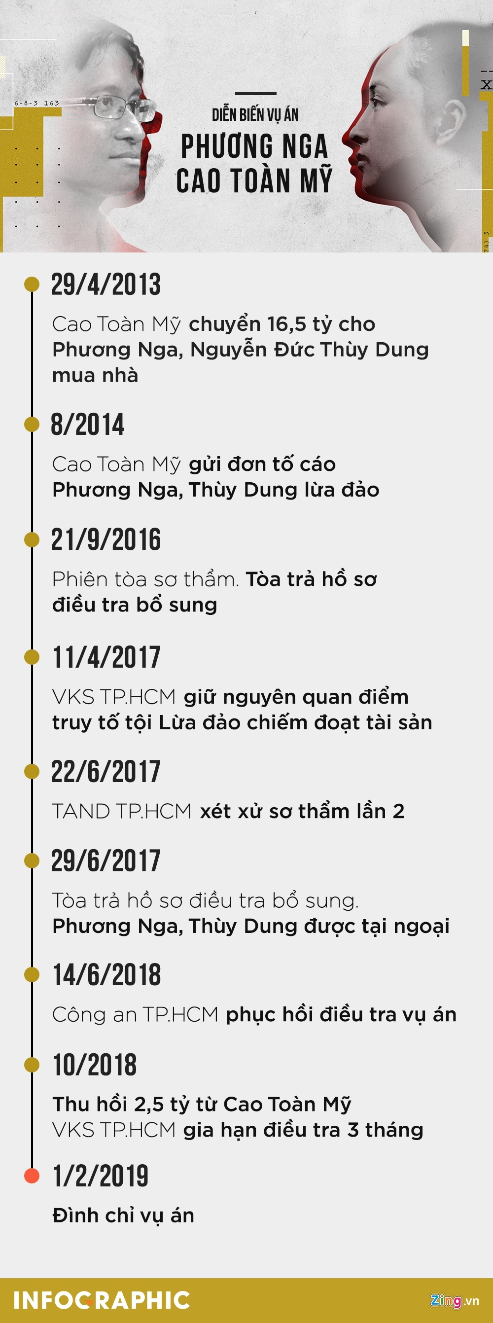 hoa hậu phương nga tố giác ảnh 3 hoa hau phuong nga to giac anh 3
