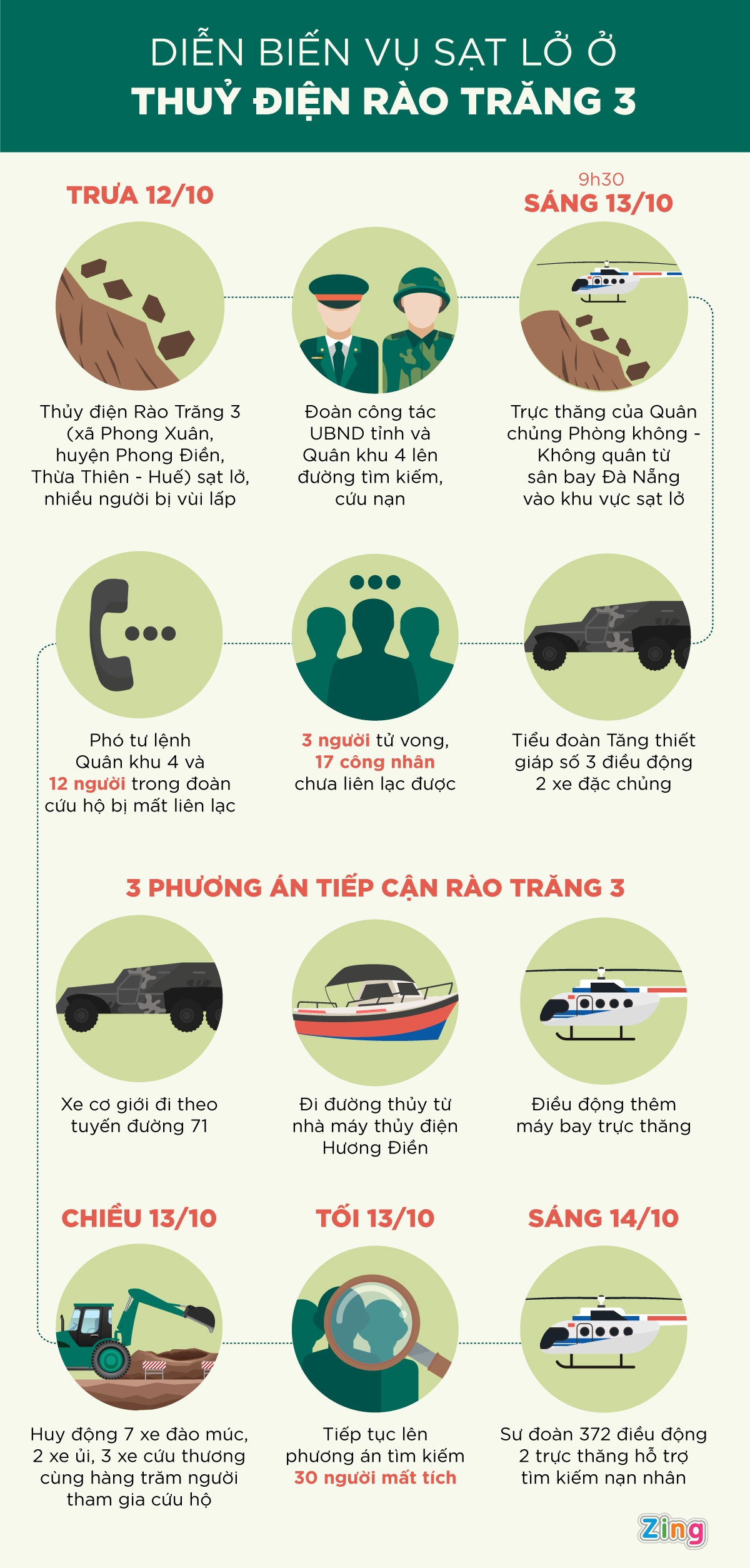 thuy dien Rao Trang 3, anh 1