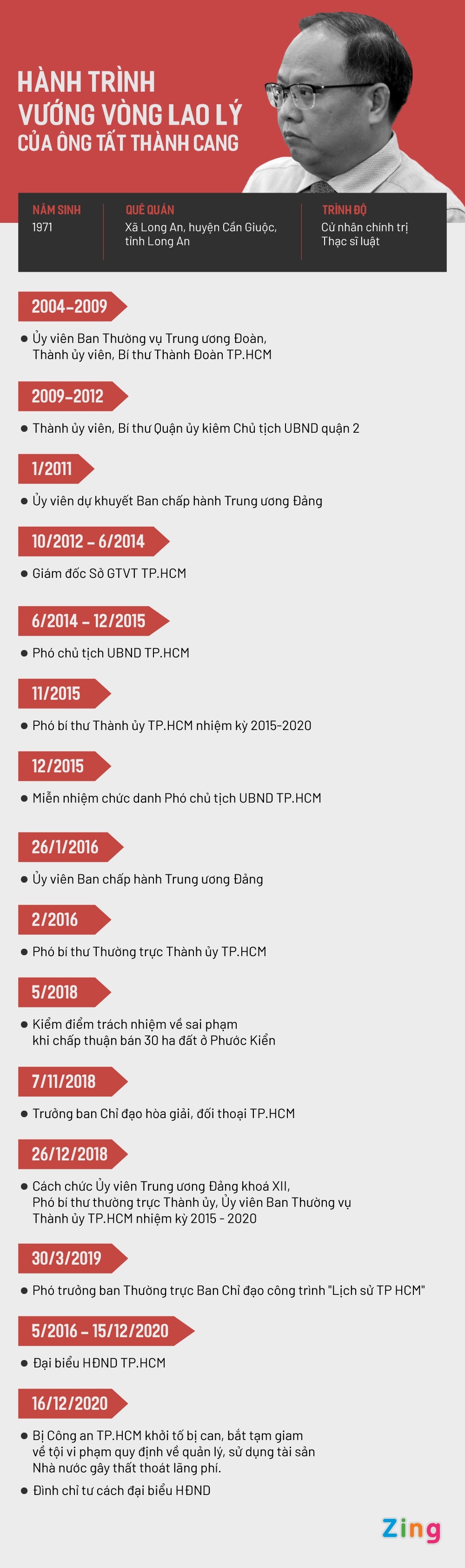 Gia hạn truy tố vụ ông Tất Thành Cang ảnh 2 Gia han truy to vu ong Tat Thanh Cang anh 2