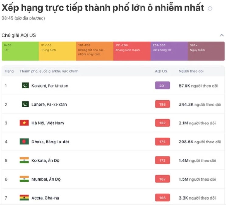 o nhiem o Ha Noi anh 1