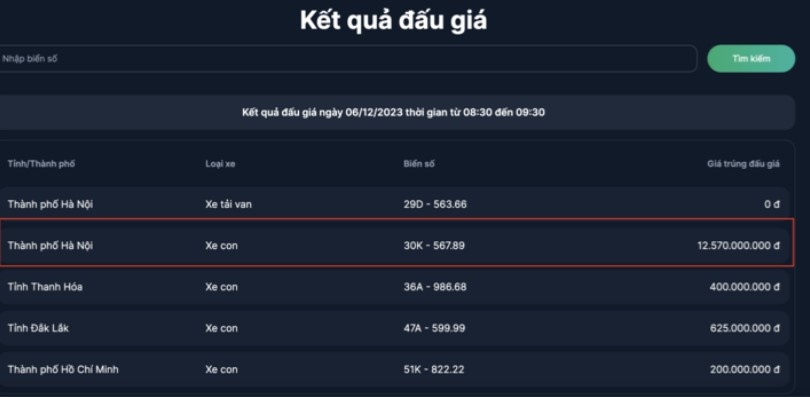 Khach 2 lan bo coc, bien so 30K-567.89 dau gia lai con 12,57 ty dong hinh anh