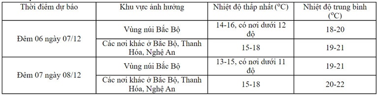 tin du bao thoi tiet anh 1