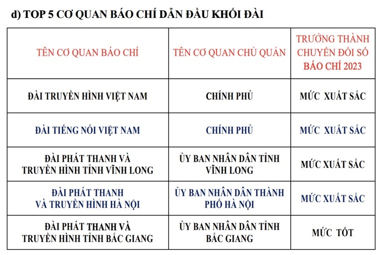 Chuyen doi so bao chi anh 5