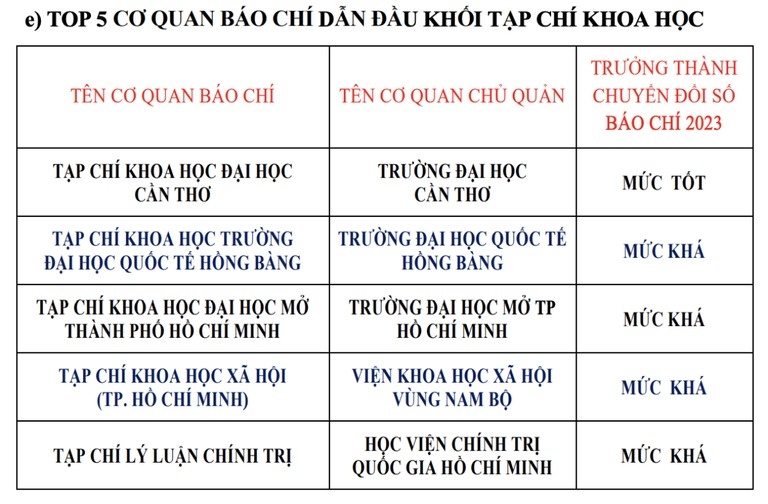 Chuyen doi so bao chi anh 8