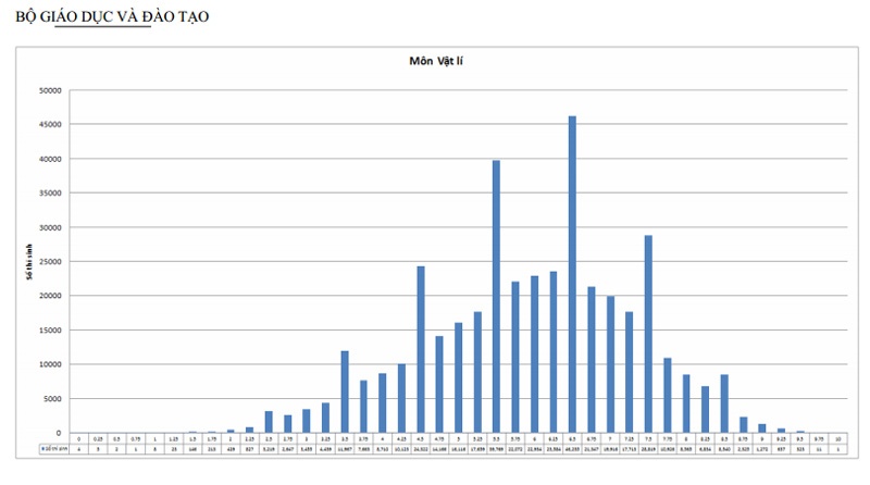 Thieu cong bang cho thi sinh hinh anh