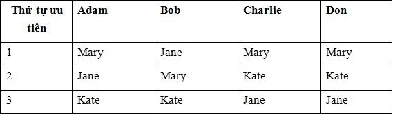 Bai toan cau hon cua giao su Ha Huy Khoai hinh anh